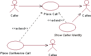 Reuse in Use-Case Models: Extends, Includes, and Inheritance