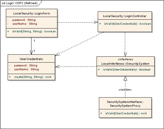 Login VOPC (Refined)