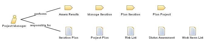 Project_Manager